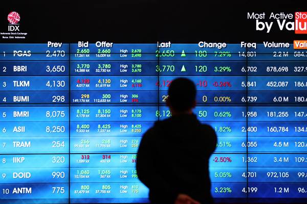 Indikasi Market Hari ini dari Mirae Asset Sekuritas