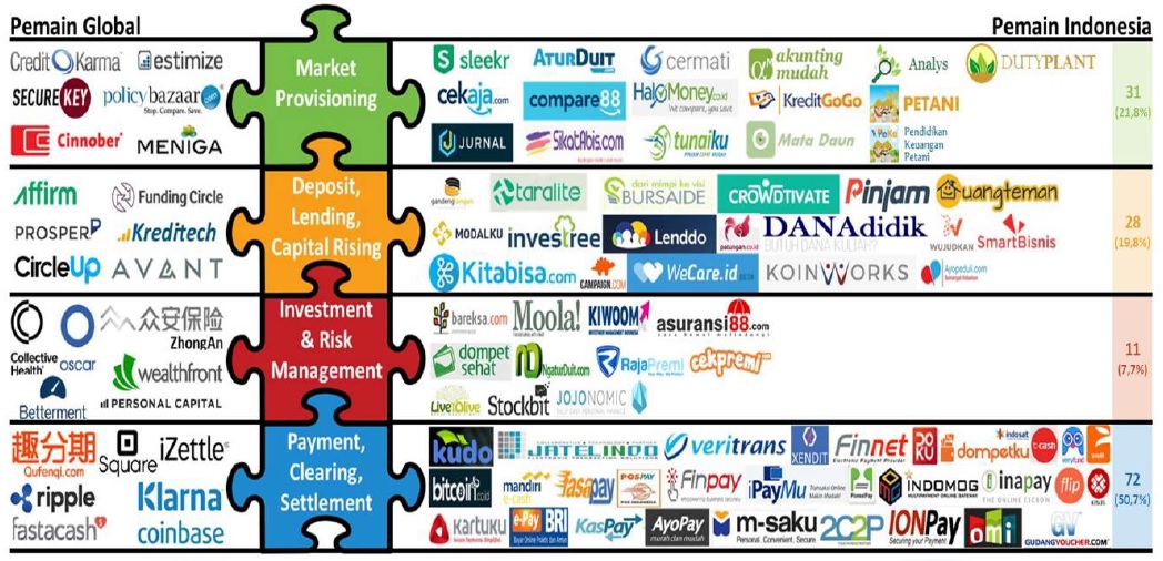 Permasalahan Hukum yang Membelit Nasabah Fintech Sudah Menasional