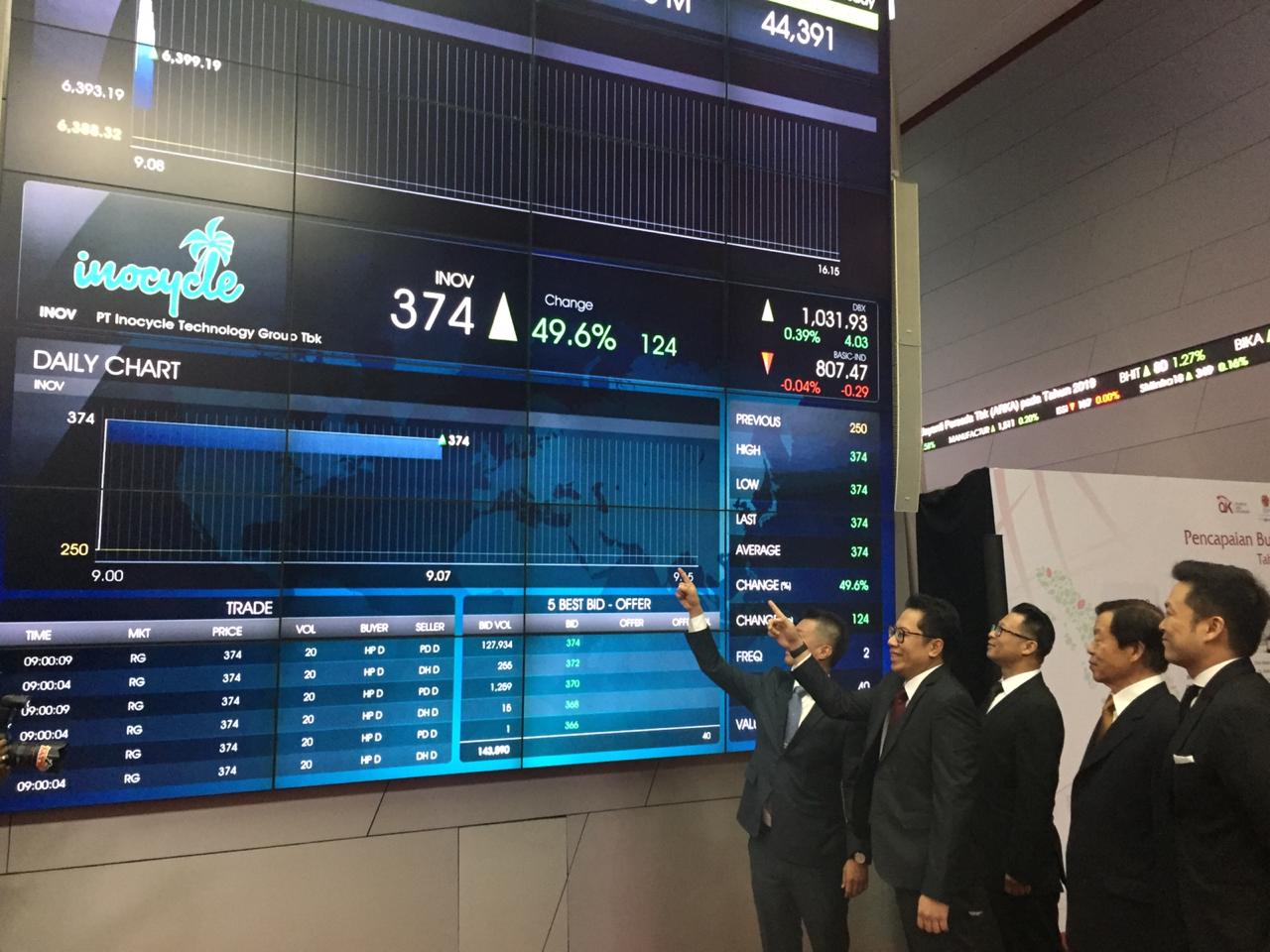 Listing Perdana, Saham PT Inocycle Technology Group  (INOV)  Langsung Naik 49,6 Persen