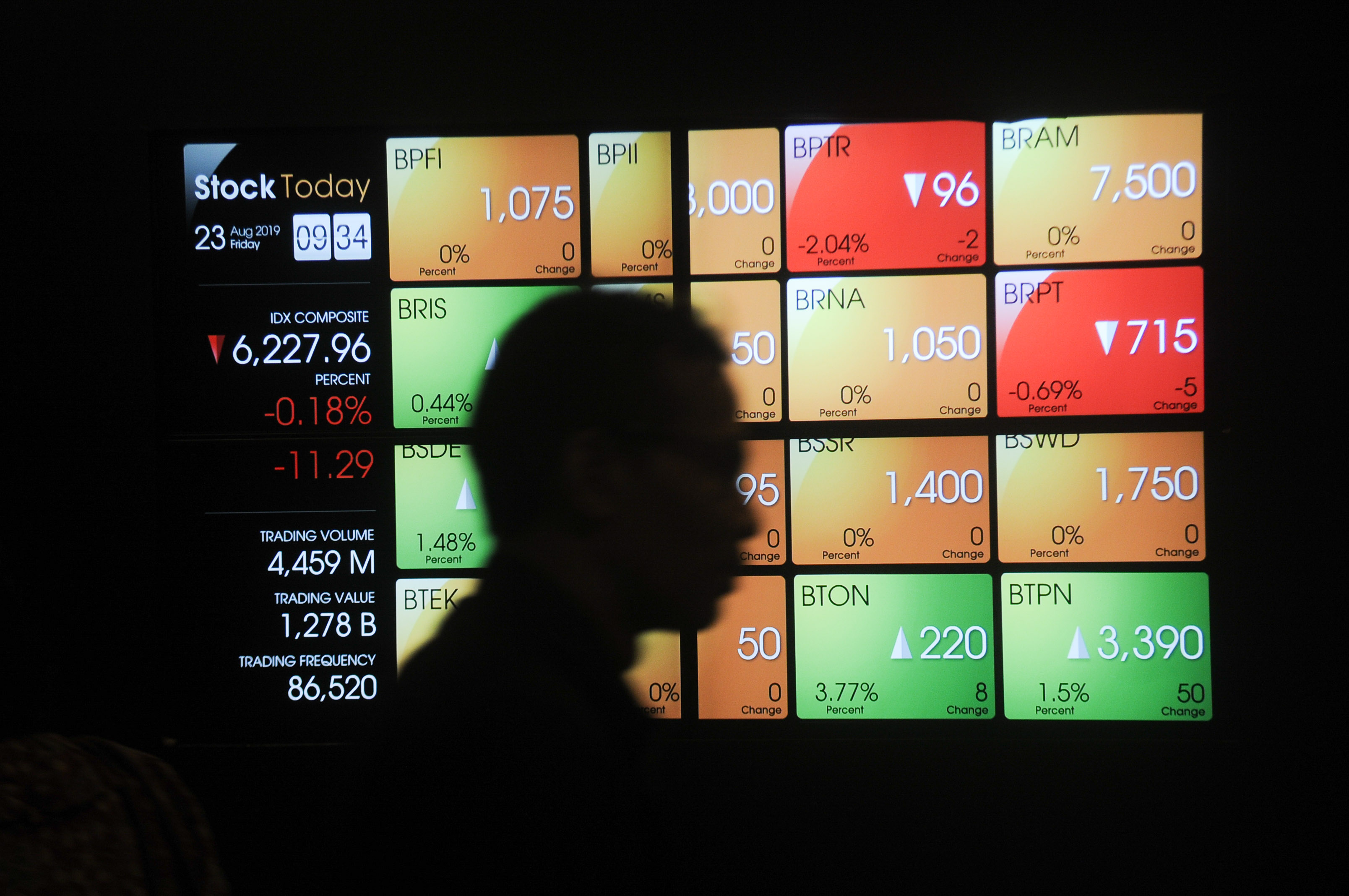 IHSG Lanjutkan Pola Uptrend, Mainkan 9 Saham