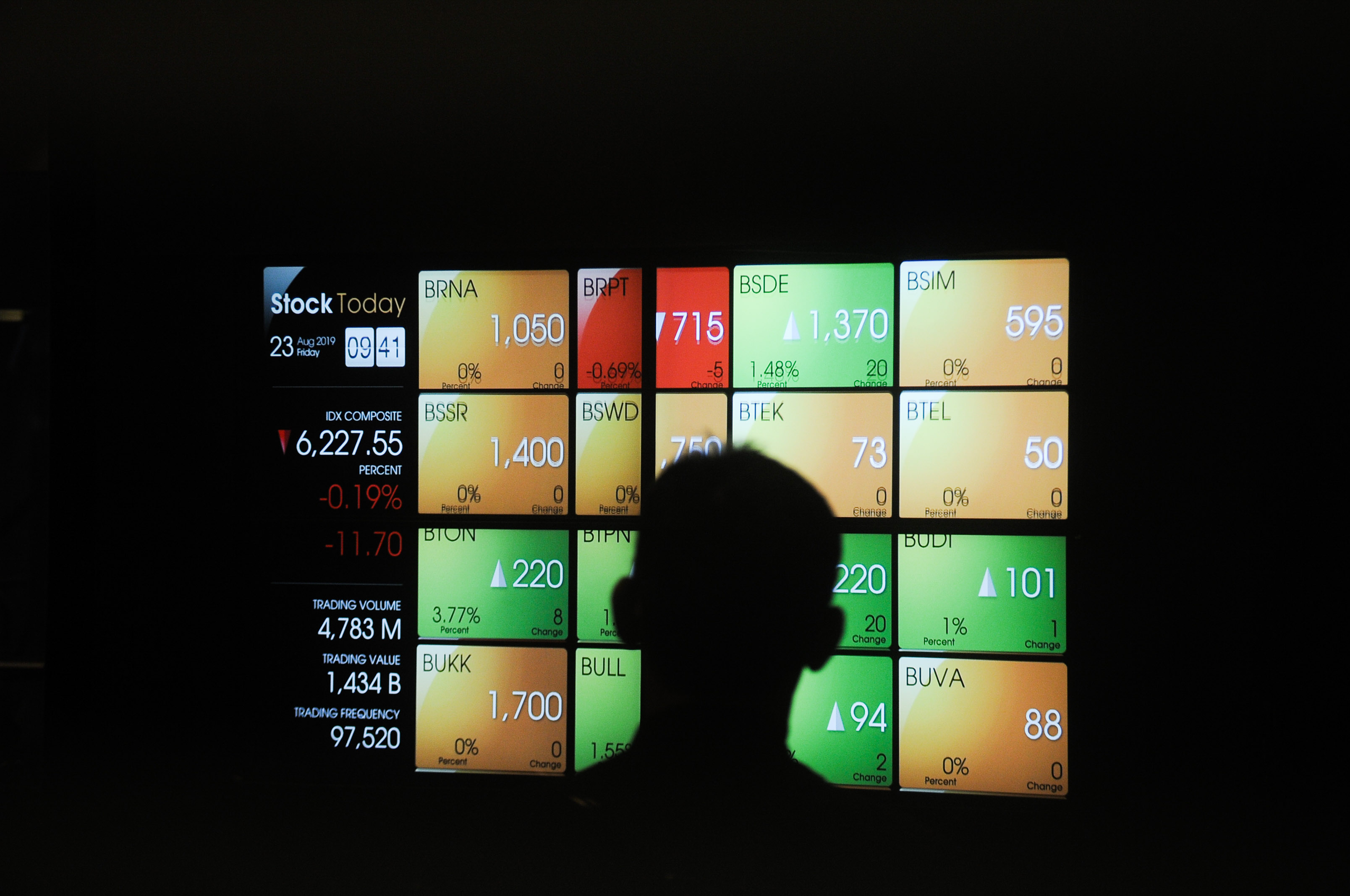 Manfaatkan Koreksi IHSG, 9 Saham Ini Direkomendasikan