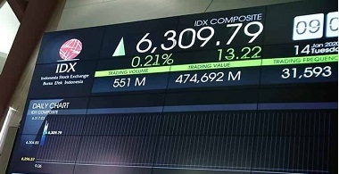 Analis Market (04/02) : IHSG Berpotensi Bergerak Pada Zona Hijau