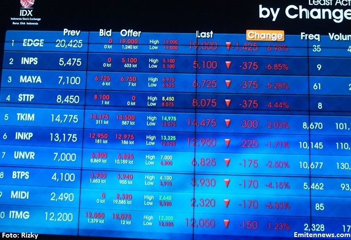 Dibayangi Sentimen Global dan Domestik, IHSG Diperkirakan Mixed Melemah