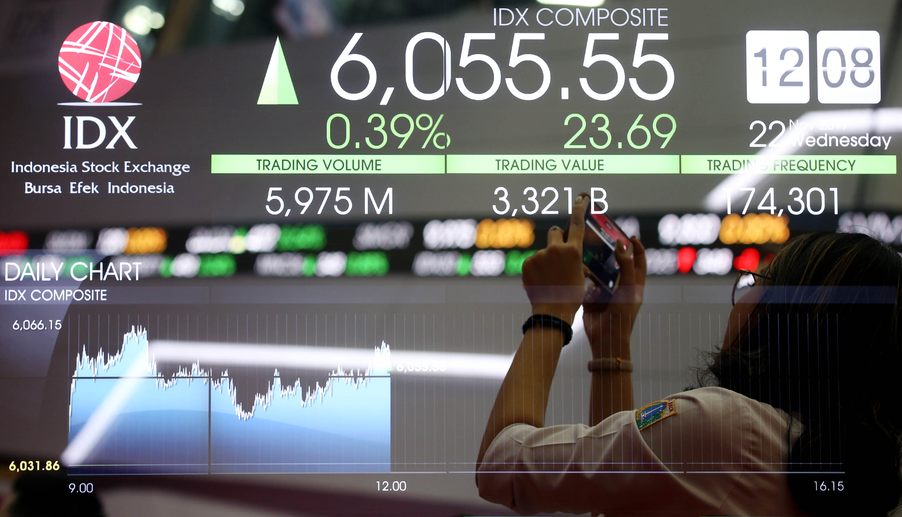 Resistance Terdekat IHSG di Level 6170, Henan Putihrai Sarankan 5 Saham Ini di Akhir Pekan