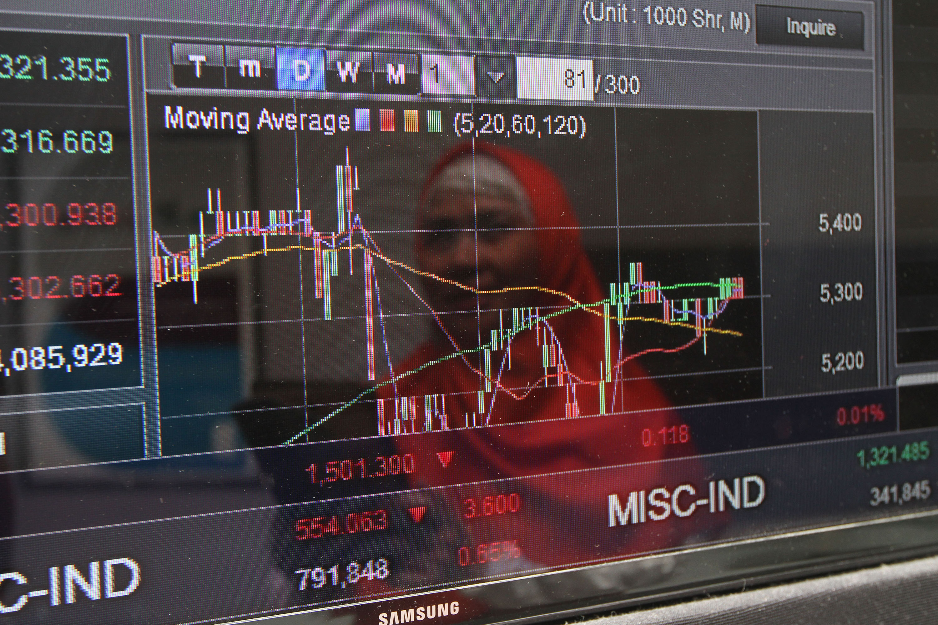 IHSG Diperkirakan Mixed Pada Kisaran 6095 - 6143, Sucor Rekomendasikan ISAT Hingga FREN