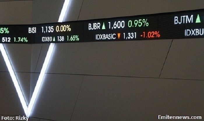 Perhatikan Sentimen yang Terjadi, Henan Putihrai Sarankan Saham Blue Chips
