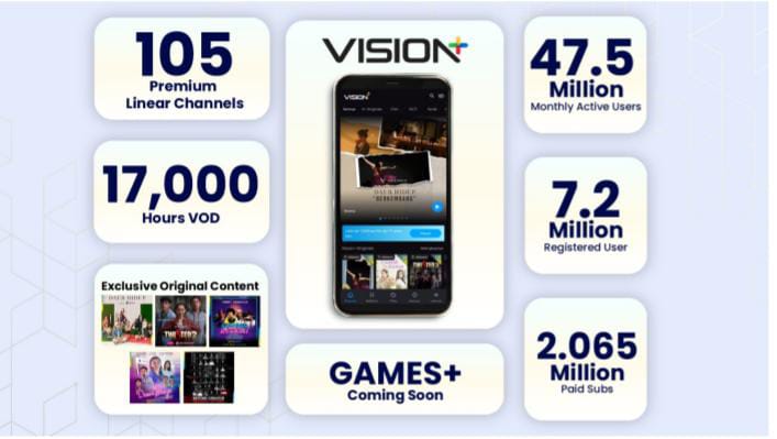 Lahirkan Konten Lokal Premium, Global Mediacom (BMTR) Jalin Kerjasama dengan Telkom (TLKM)