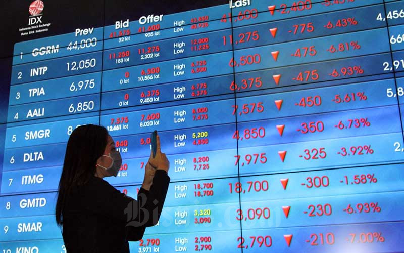 Waspada Koreksi Jangka Pendek, Investor Dapat Cermati 8 Saham Ini