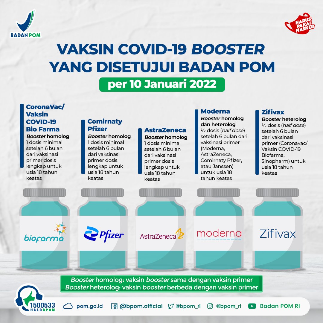 BPOM Setujui 5 Vaksin Covid-19 Sebagai Booster