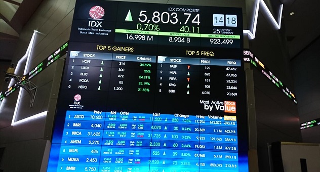 Hati-Hati, Saham AirAsia Indonesia (CMPP) dan Adaro Minerals (ADMR) Diawasi BEI