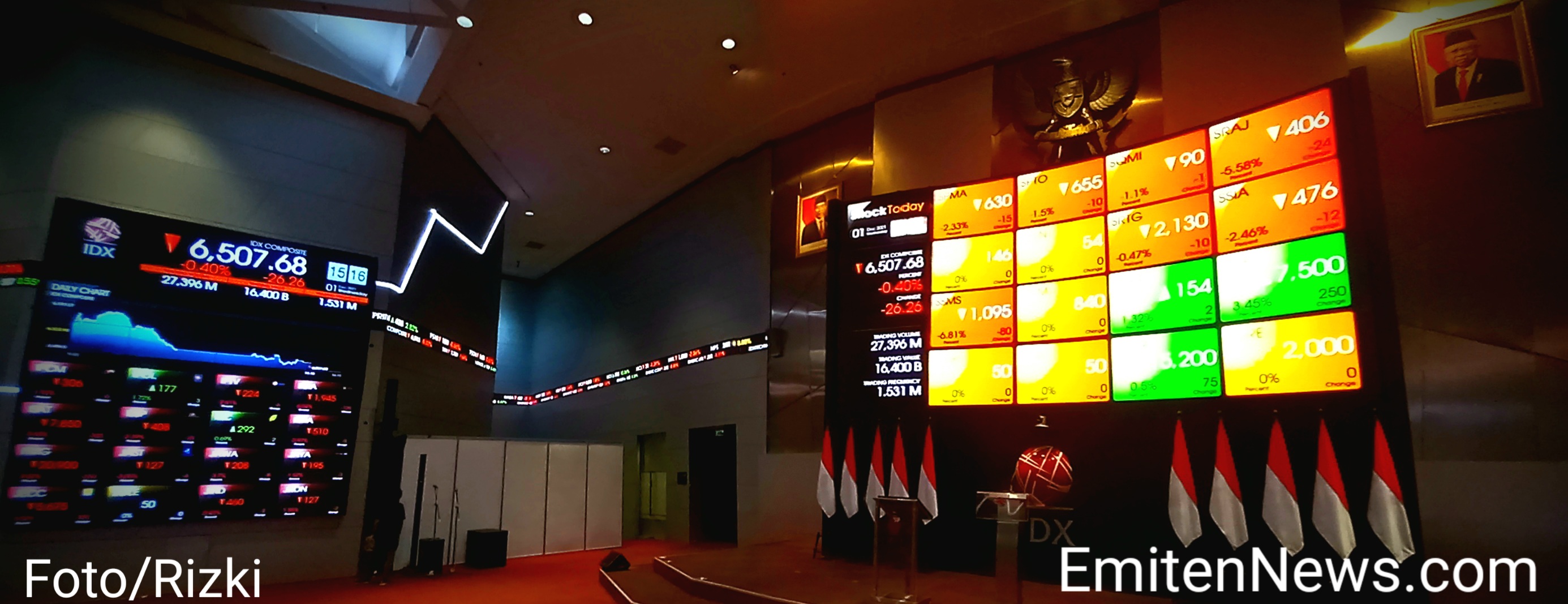 Gelombang Tekanan Belum Berakhir, IHSG Rawan Koreksi Lagi