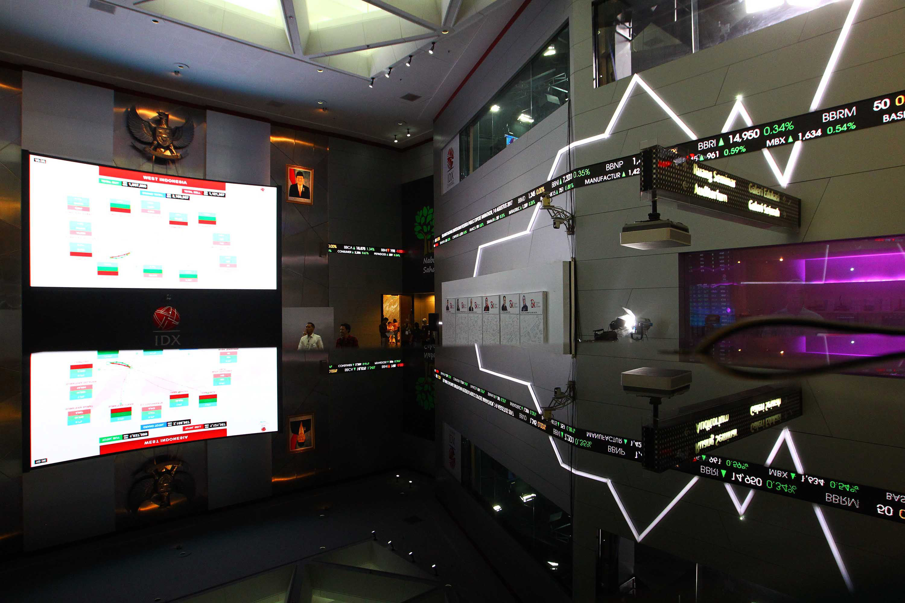 IHSG Lanjutkan Penguatan, Analis Rekomendasikan Saham Big Cap
