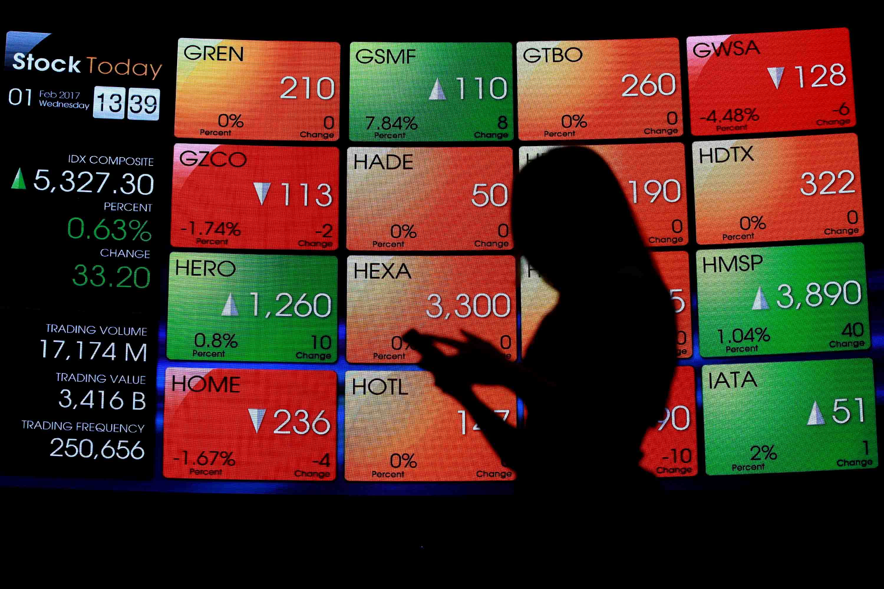 IHSG Sudah Tembus 7.116, Mampukah Terus Menguat ?