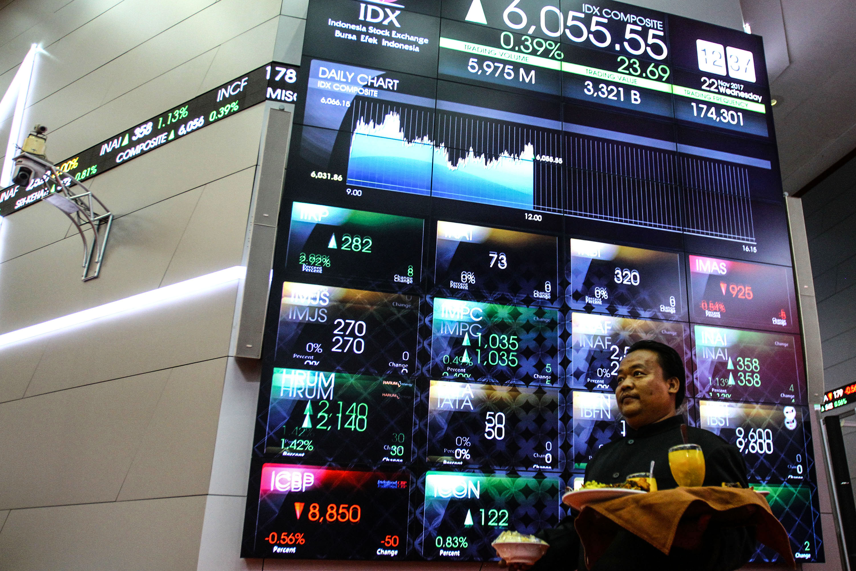 IHSG Cenderung Menguat, Investor Layak Cermati Katalis dan Rekomendasi Saham ini