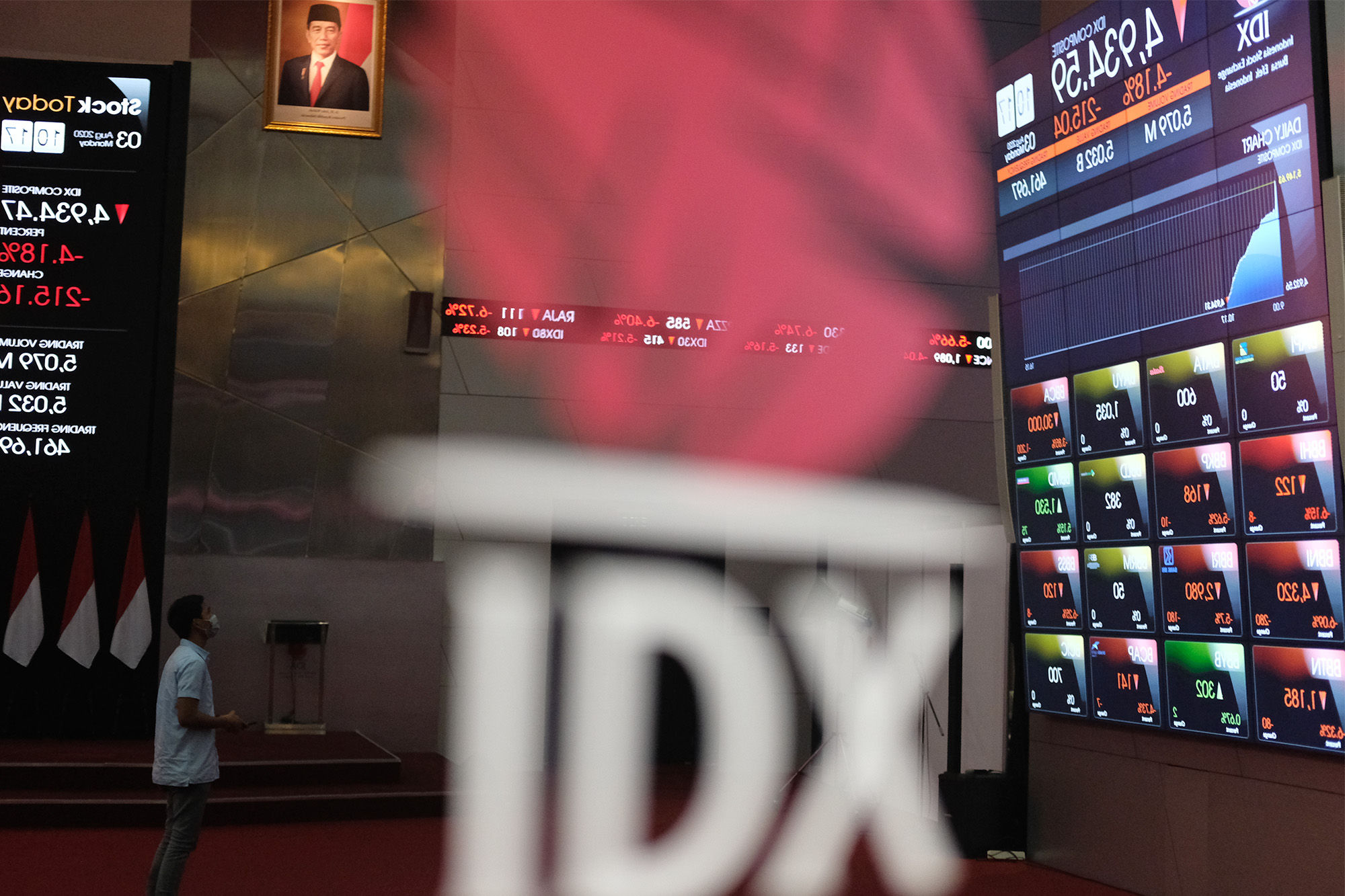 Drop 29,79 Persen, Rata-Rata Nilai Transaksi Harian Bursa Tersisa Rp12,16 Triliun