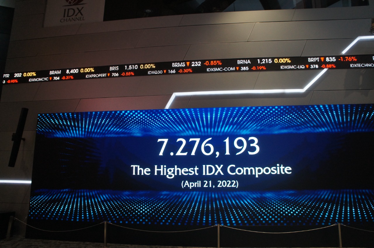 IHSG Diperkirakan Kembali Sideway Dalam Rentang 7200-7295, Pantau Saham Ini