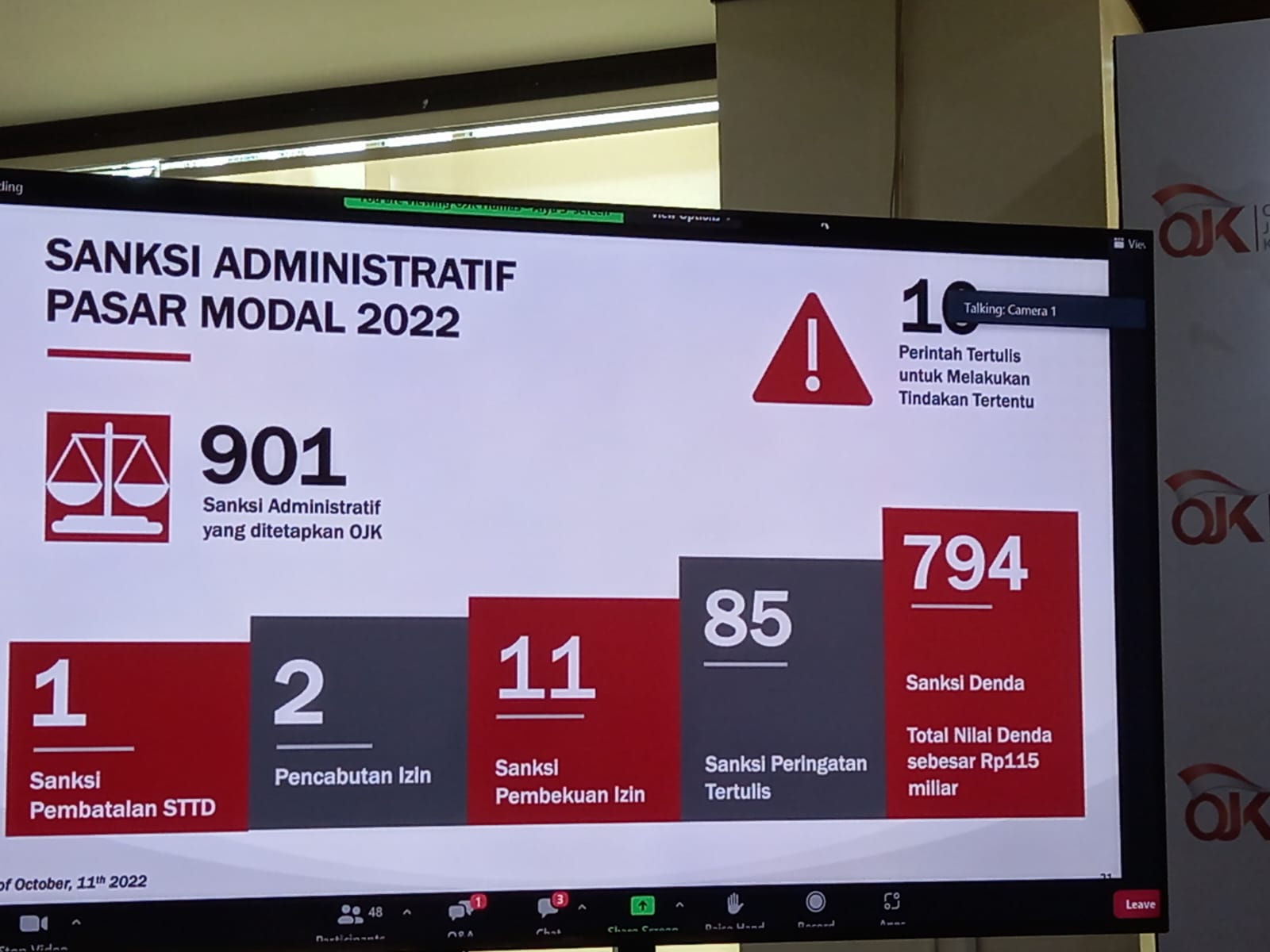 Ada 794 Sanksi Administratif Berupa Denda, Rp115 Miliar Masuk Kas OJK