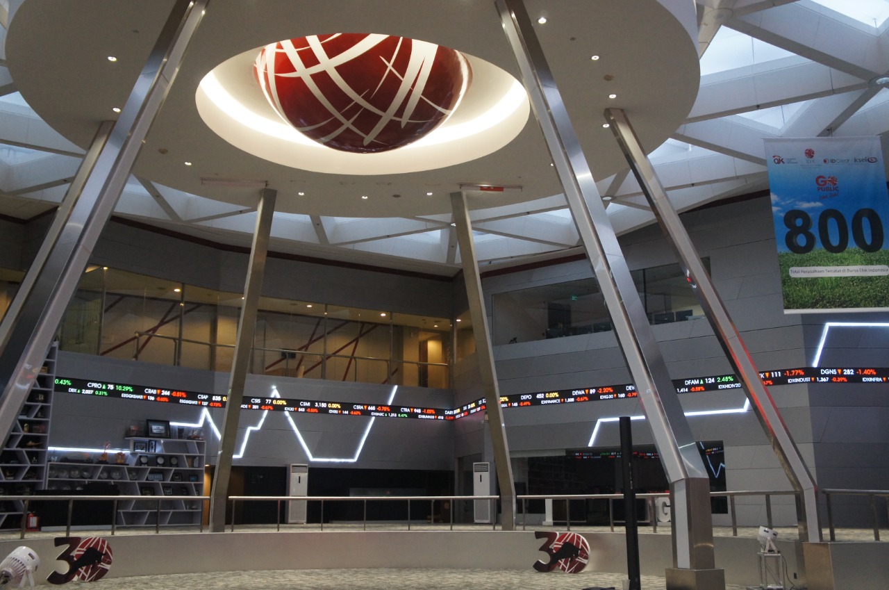 Top 5 Sekuritas dengan Nilai Transaksi Saham Terbesar di 2022!