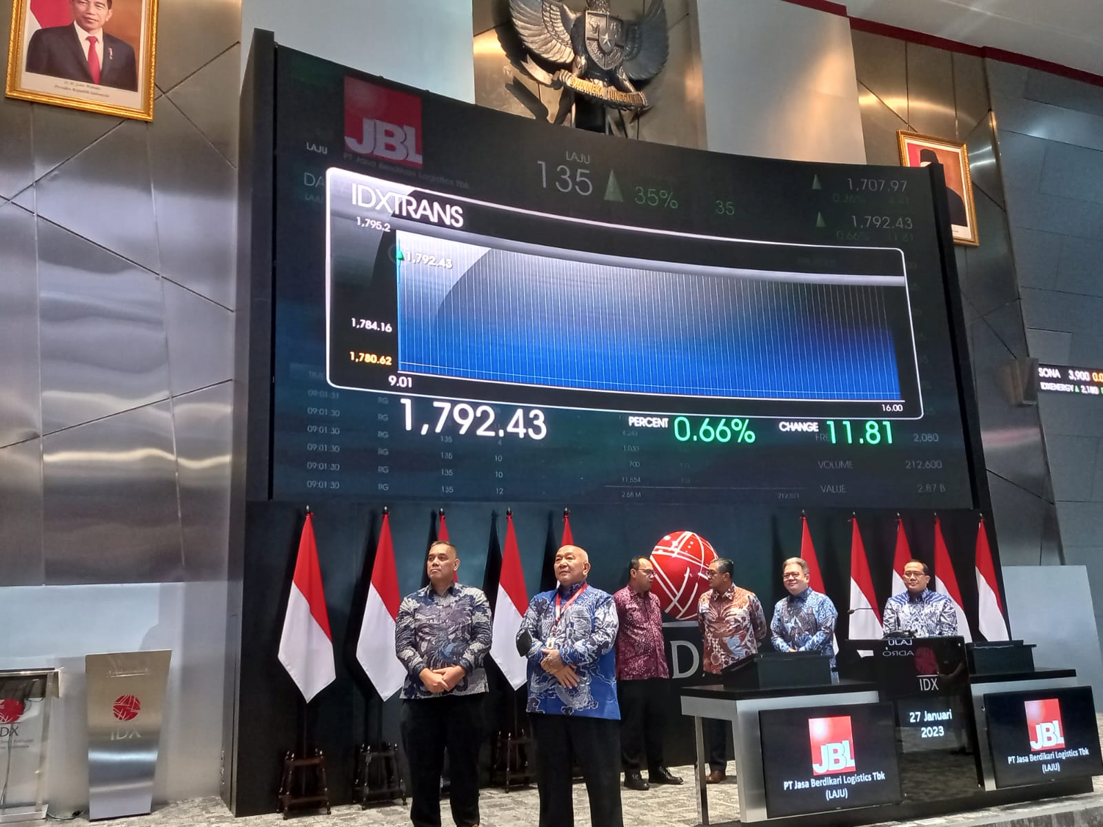 Pasca IPO, LAJU Targetkan Pendapatan dan Laba Tumbuh 25 Persen
