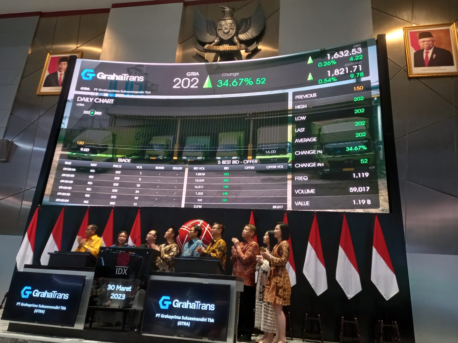 Oversubscribed 243,43 Kali, Listing Perdana Saham GrahaTrans (GTRA) Langsung ARA