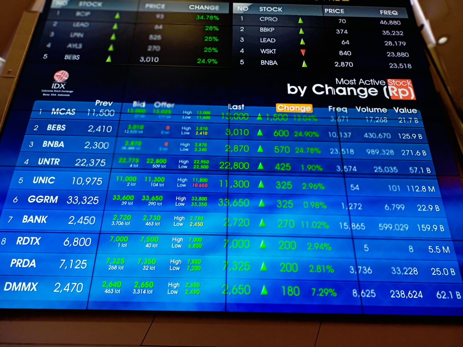 Ternyata Ini Sederet Penyebab Kinerja Saham Sektor Barang Konsumen Masih Terkoreksi