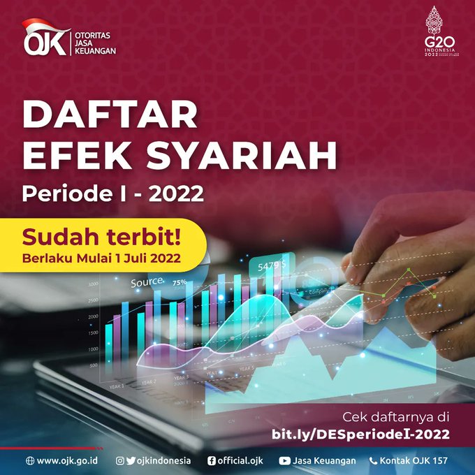 OJK Rilis Daftar Efek Syariah Periode I - 2023
