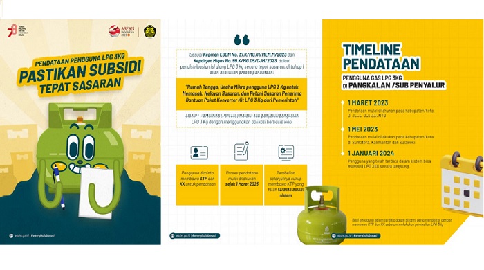 Mulai 1 Januari 2024 Hanya Pengguna Terdata Boleh Beli Elpiji 3Kg