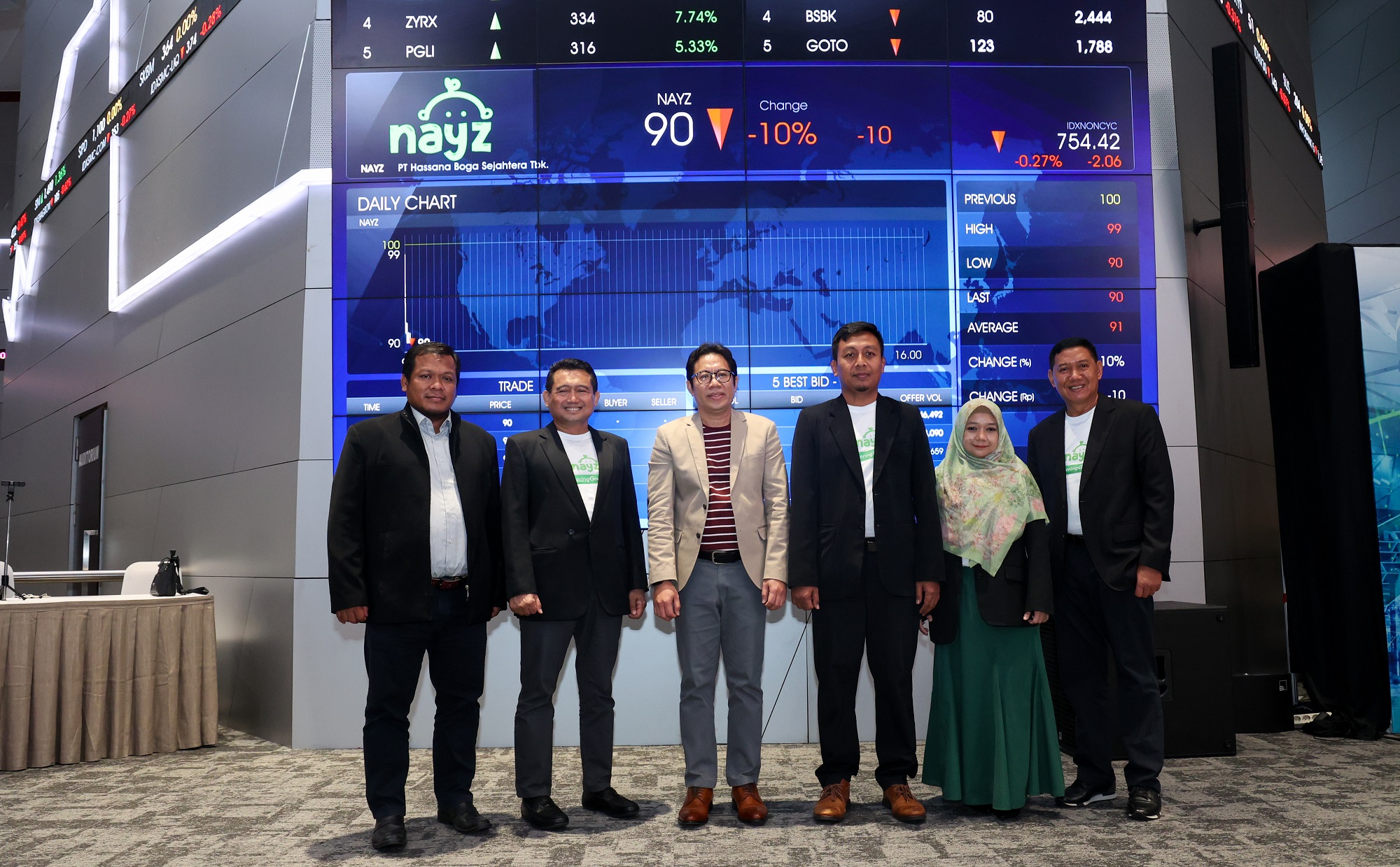 Asia Intrainvesta Borong 15,69 Persen Saham Hassana Boga (NAYZ)
