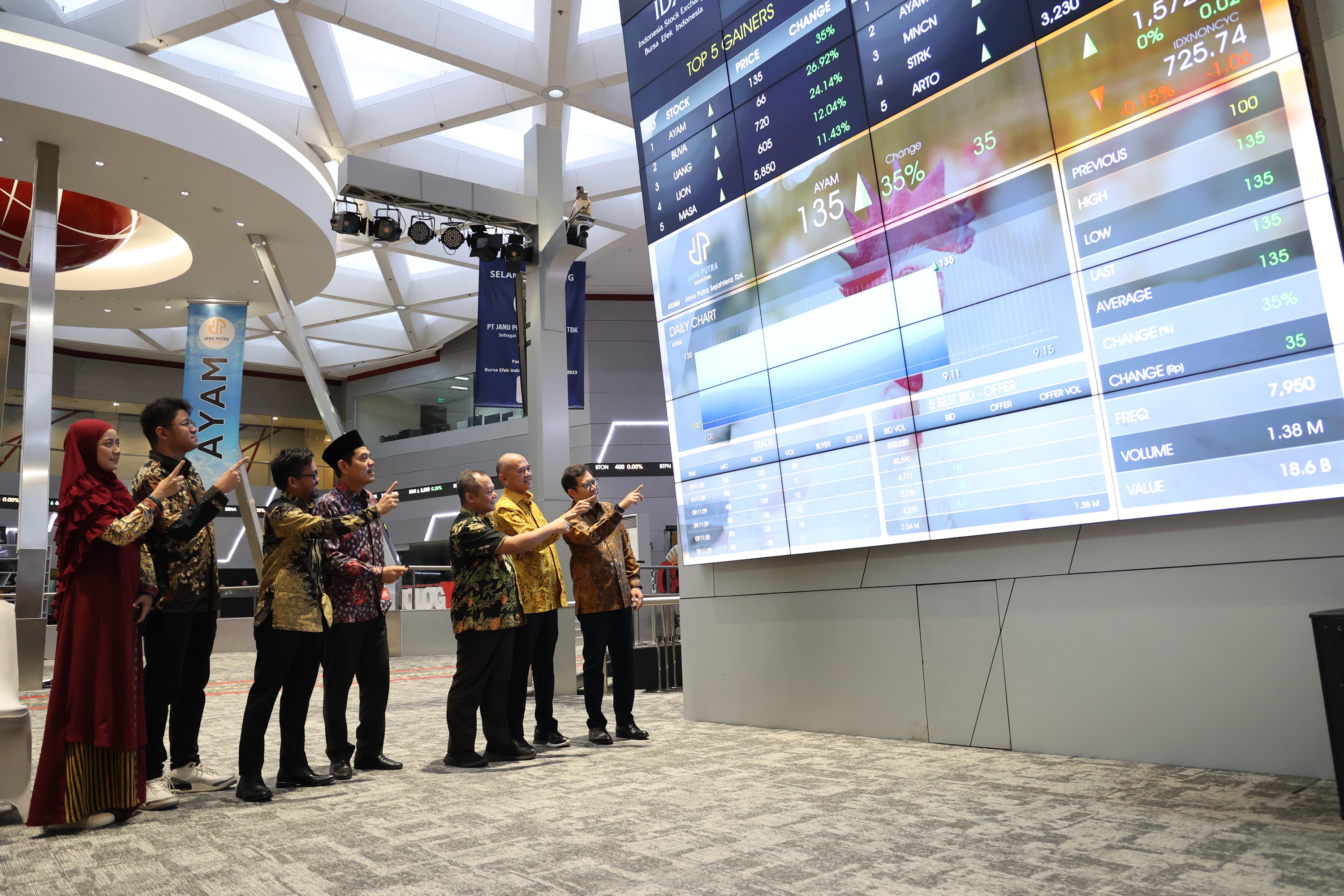 Serap Dana IPO, Janu Putra (AYAM) Borong Aset Rp56 Miliar
