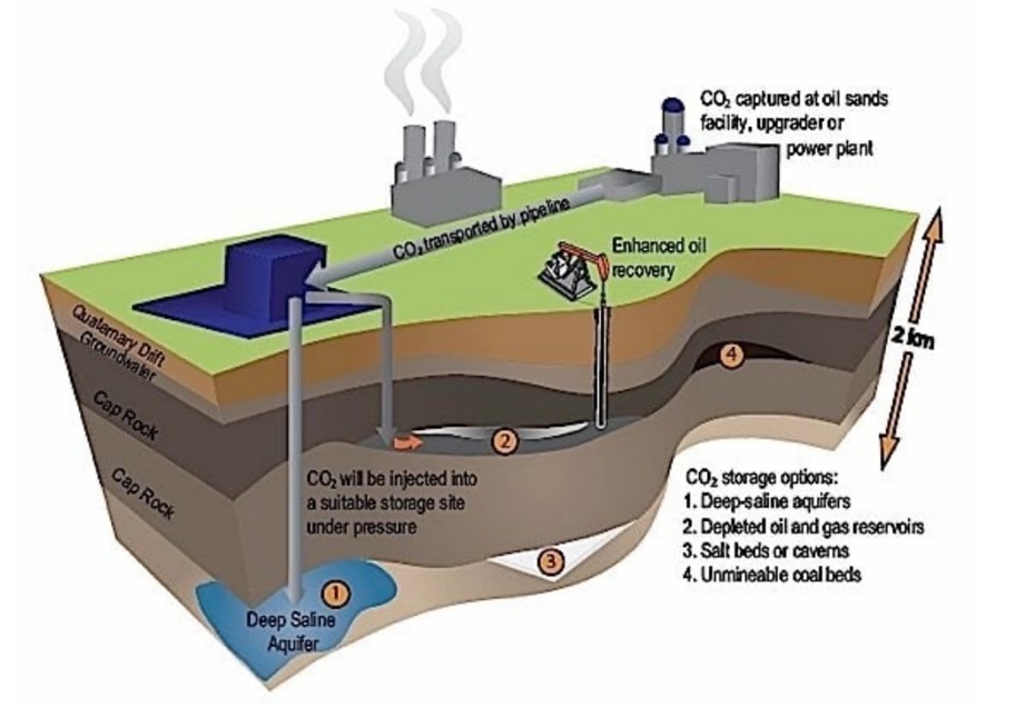 Kejar Target Net Zero Emissions, LEMIGAS Dorong Implementasi CCS/CCUS