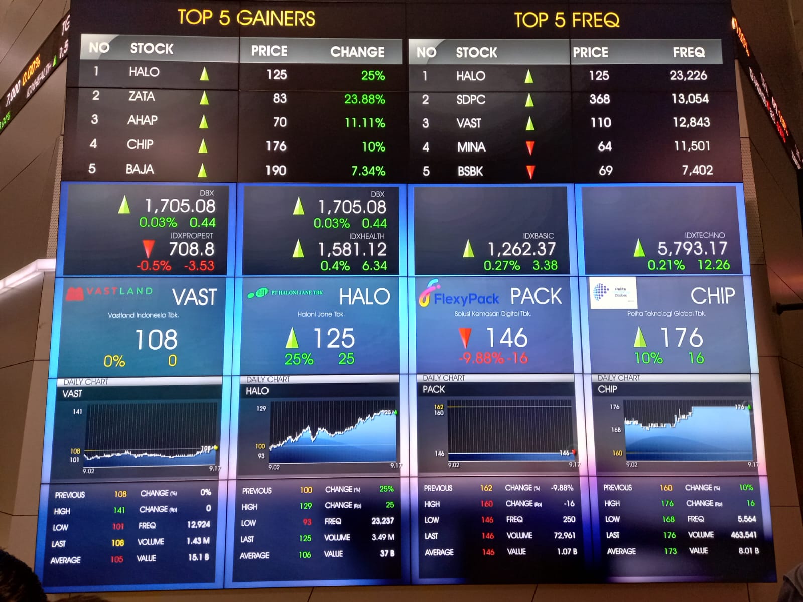 IHSG Masih Konsolidatif, Cek Saham Ini