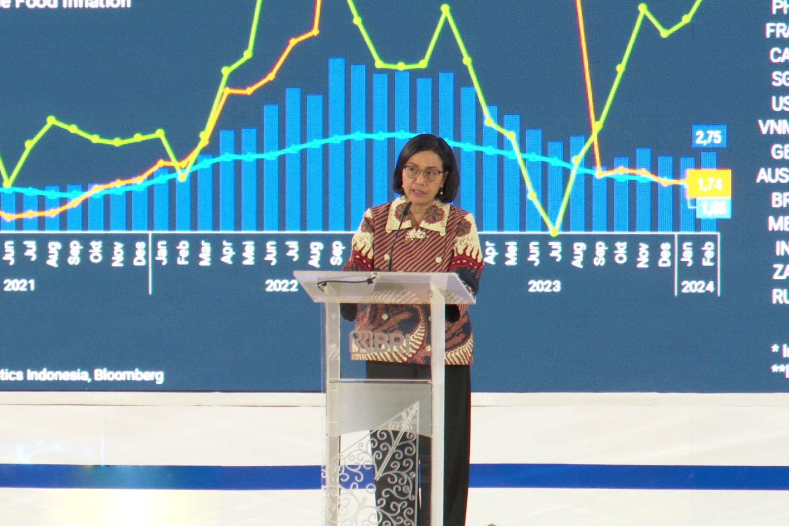 Menteri Keuangan Sri Mulyani Indrawati. dok. BRI. BRI Microfinance Outlook 2024, Menkeu Apresiasi Keberadaan AgenBRILink