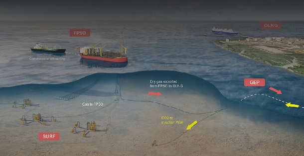 SKK Migas - Inpex Galakkan Pengembangan Proyek LNG Abadi