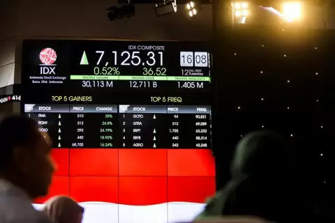 Susut 2,74 Persen, Sepekan IHSG Susuri Level 7.087