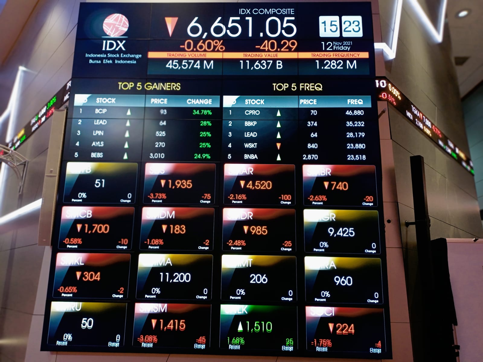 Akhir Pekan IHSG Cenderung Melemah, Saham-Saham Ini Layak Koleksi