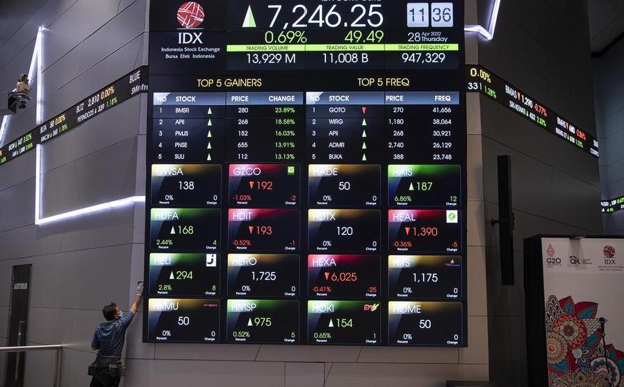 Ruang Gerak Menyempit, IHSG Uji Level 7.610