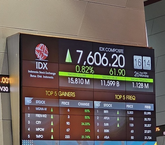 Market Asia Mixed, IHSG Tatap Level 7.716