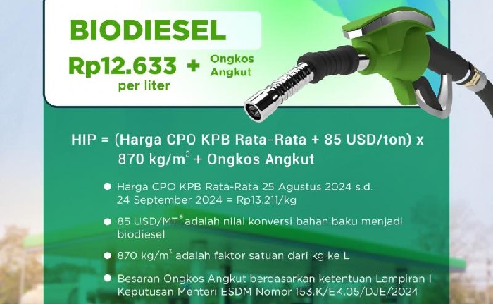 HIP BBN Biodiesel Oktober 2024 Ditetapkan Rp12.633 per Liter