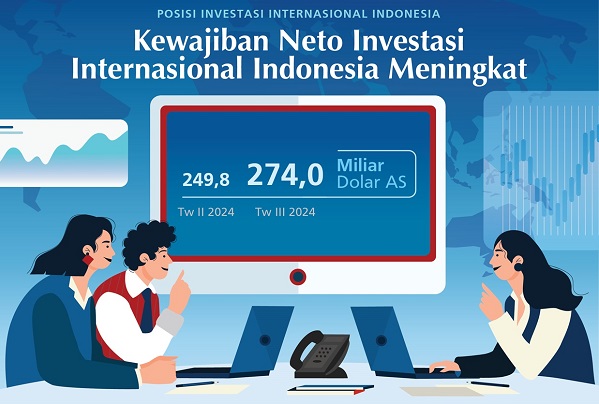 Posisi Investasi Indonesia Triwulan III Catat Kewajiban Neto Meningkat
