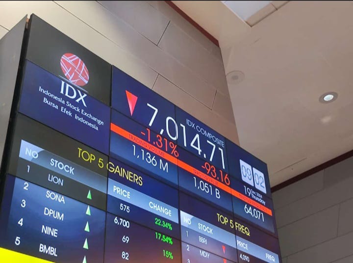 IHSG mengalami koreksi pada awal perdagangan hari Kamis 19 Desember 2024. Foto/Rizki EmitenNews Mengapa Harga Saham Sudah Murah, IHSG Masih Loyo?