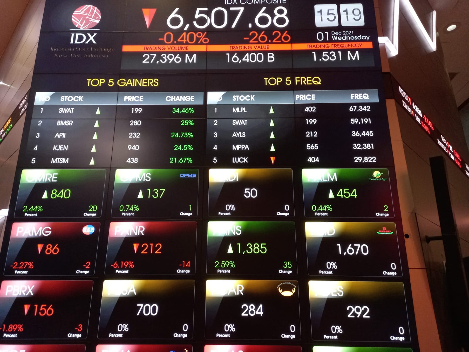 Papan perdagangan di Bursa Efek Indonesia yang menunjukkan kondisi IHSG sedang mengalami koreksi. Foto/Rizki EmitenNews IHSG di Tengah Pusaran Donald Trump, Morgan Stanley, dan Danantara