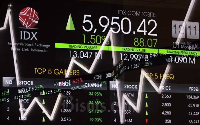IHSG Naik 0,23 Persen di Sesi I, Dua Sektor Tumbang