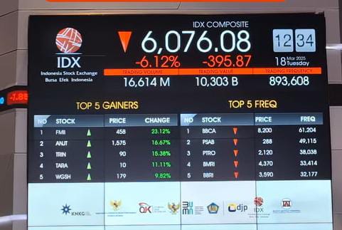 Skenario Pemulihan IHSG: Kapan Investor Bisa Optimis Lagi?
