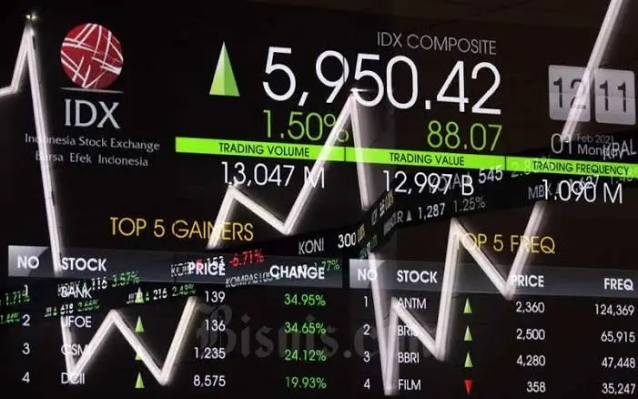 Screen perdagangan saham di BEI. BBTN Ngebut 32,5% dalam Sebulan, Mau ke Mana Lagi?