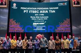 Kurangi Porsi, INV Management Kini Kuasai 42,809 Persen Saham CYBR