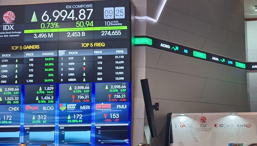 Screen perdagangan saham di BEI. IHSG Naik 0,40 Persen di Sesi I, Sempat Tembus Level 7.000