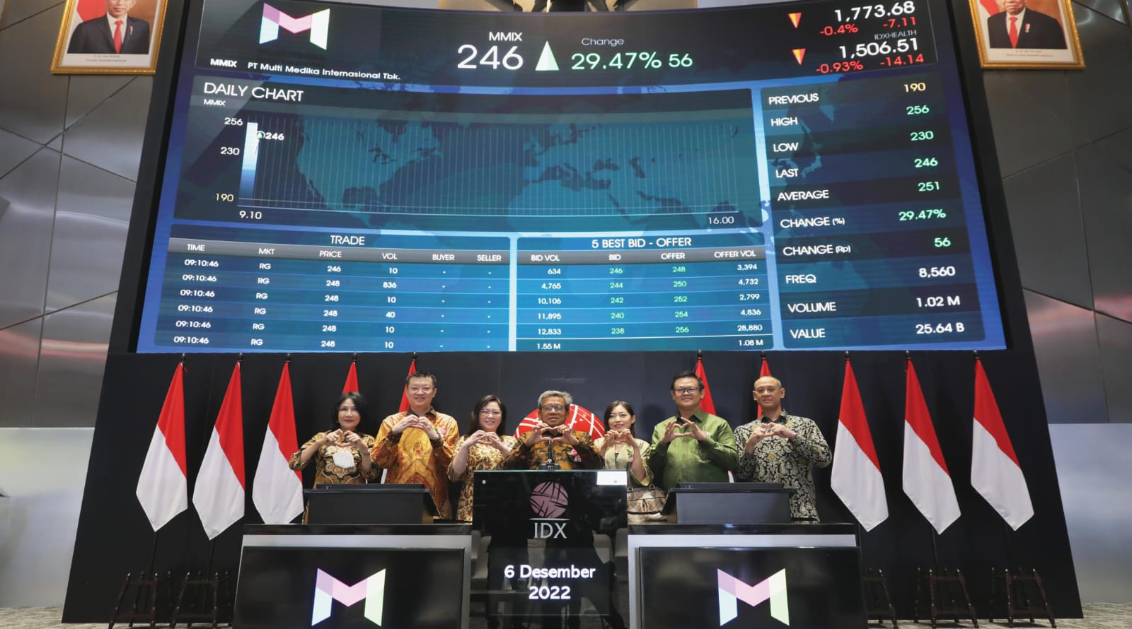 Manajemen MMIX ketika mencatatkan sahamnya di BEI Multi Medika (MMIX) Berencana Bagi Saham Bonus 1:1