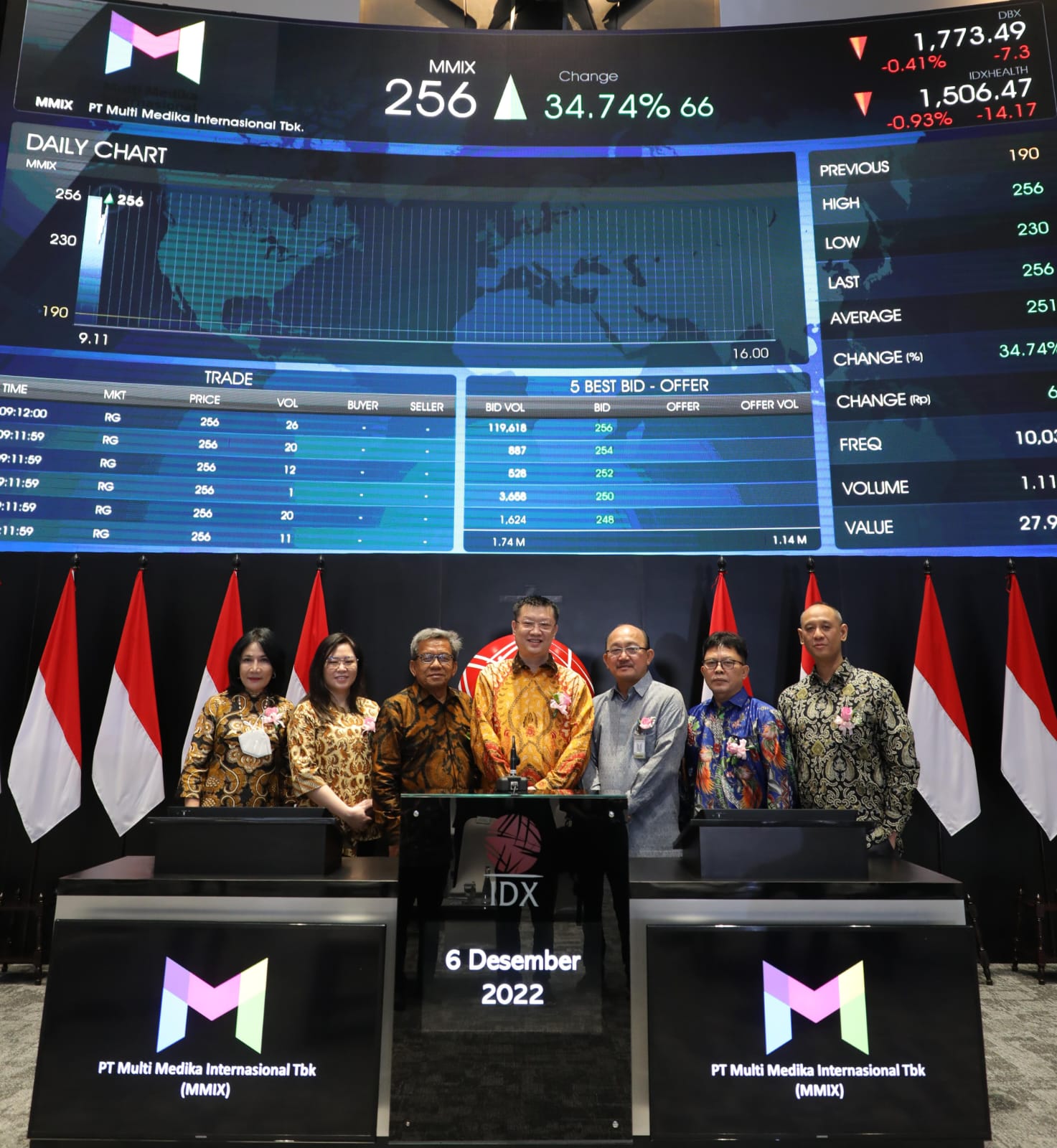 Multi Medika (MMIX) Berencana Bagi Saham Bonus 1:1