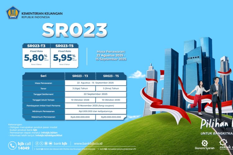 Pemerintah Kamis (18/9) telah melaksanakan Penetapan Hasil Penjualan Sukuk Ritel Seri SR023 yang nilainya sebesar Rp18.728.361.000.000 Hasil Penjualan Sukuk Ritel Seri SR023 Sebesar Rp18,72 Triliun