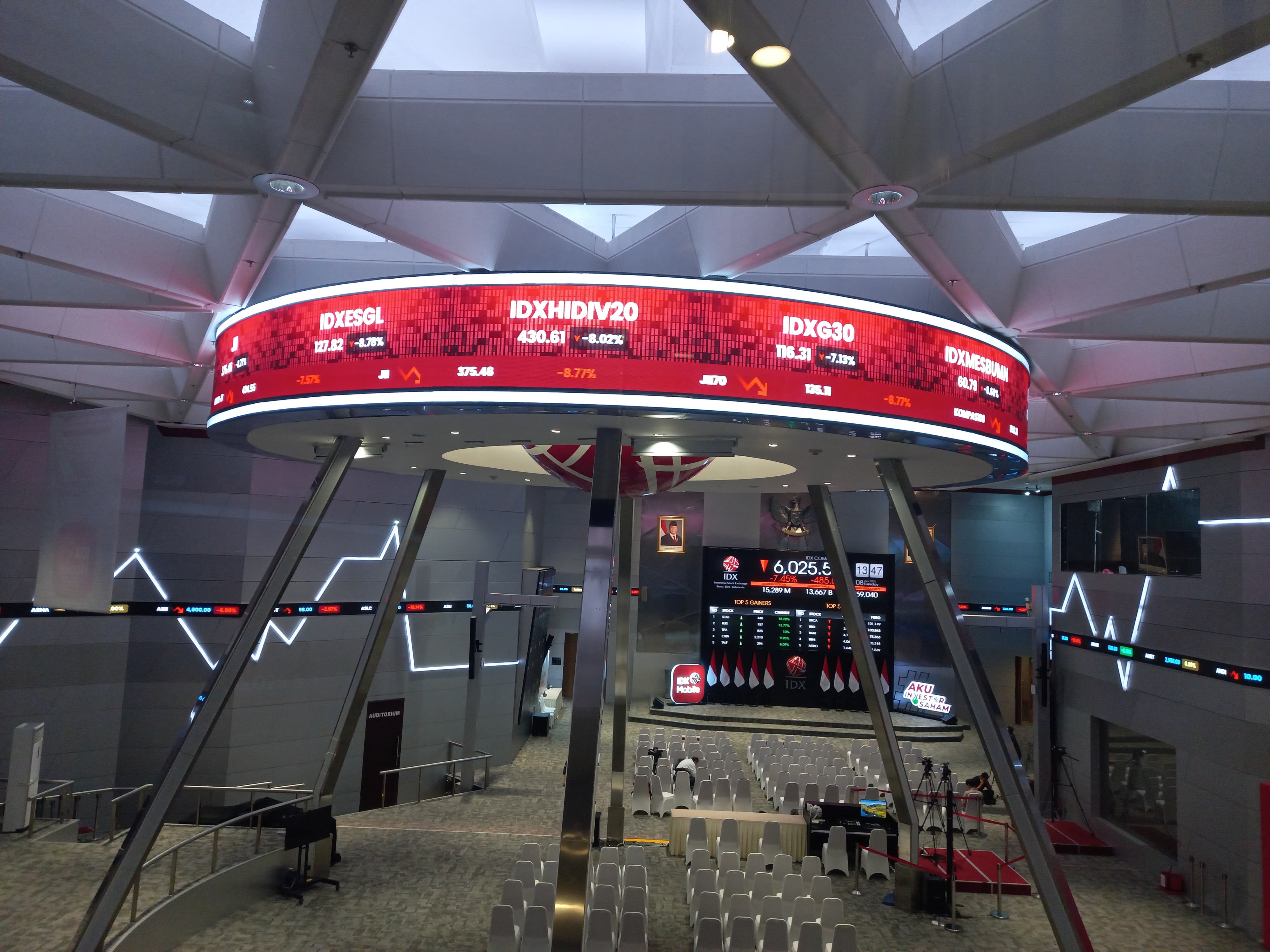 IHSG All-Time High, Big Banks Jalan Di Tempat